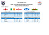 HCIT OT Scotland NSC 2024