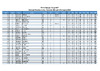 Individual Scores HCIT OT Scotland NSC 2024