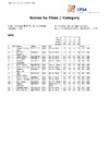 2024 BO STR   Day One   Class & category