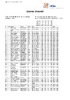 2024 BO STR   Day One   Overall Scores