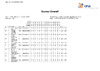 2024 BO ESP   DAy One   Overall Scores