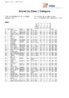 2024 BO STR   Day Two   Class & Category