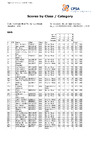 2024  BO STR   Day Three   Class & Category