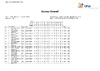 2024 BO ESP  = Day Threee   Overall Scores
