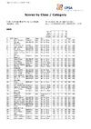 2024   BO STR   Day 4   Class & category