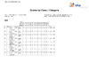 2024 BO ESP   Day 4   Class & category