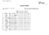 2024 BO ESP   Finals Day   Overall Scores