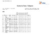 2024 BO ESP   Finals Day   Class & Category