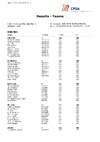 NSK HCIT 2024   Individual & Team Scores
