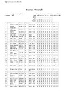 ABT HCIT Scores