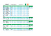 IRELAND RESULTS