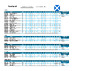 SCOTLAND RESULTS