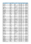 All Scores