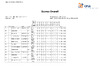 Overall Scores