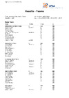 Team Results