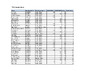 FITASC Selection Shoot 1 Results