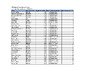 OTR Selection shoot 1 Results
