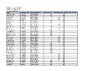 ESP Selection Shoot 2 Results