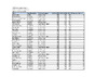 ESK Selection 1 Results