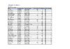 FITASC England Selection Shoot 2 Results