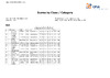 EO STR   Class & category  day 1