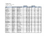 DTL Selction Shoot 1 Results