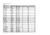 OTR Selection Shoot 2 results