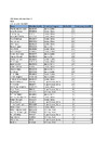 OSK Selection Shoot 3 Results