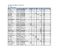 ESP Selection Shoot 3 (EO ESP) Results
