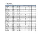 ESP Selection Shoot 4 Results