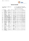 Overall OSK English Open Olympic Skeet
