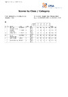 Class Category OSK English Open Olympic Skeet