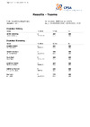 CPSA Results Teams DTL 2025 Sponsored DTL