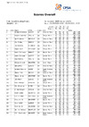 CPSA Scores Overall DTL 2025 Sponsored DTL