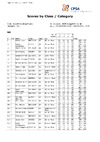 CPSA Class Category DTL 2025 Dougall Memorial (2)