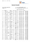 CPSA Scores Overall DTL 2025 Dougall Memorial
