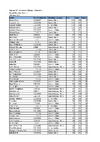 DTL Sel 3 (Dougall) Results