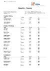 CPSA Results Teams DTL 2025 English Open DTL (8)