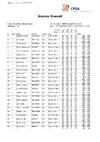 CPSA Scores Overall DTL 2025 English Open DTL