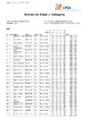 CPSA Class Category DTL 2025 English Open DTL (2)