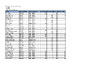 FITASC Sel 3 Results