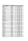EO OTR Results   Full