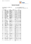 EO ABT FULL RESULTS