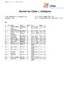 CPSA Class Category ABT English Open ABT (2)