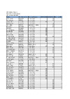 ESP Selection Shoot 5 Results