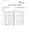 WSTR   Day 1   Class & category