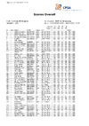 WSTR   Day 1   Overall Scores