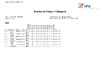 PRELIM   Day 1   Class & category