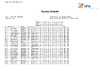 PRELIM   Day 1   Overall Scores