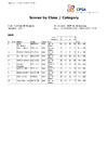 WSTR   Day 2   Monday   Class & Category